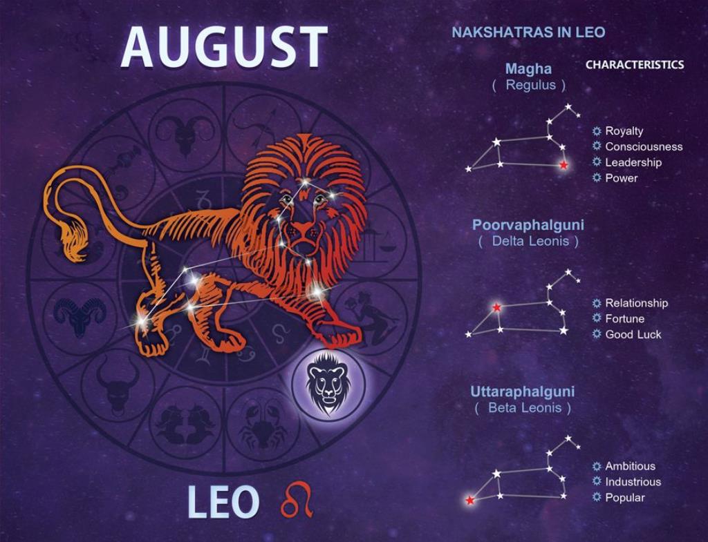 Гороскоп лев август. Знак зодиака Лев. Гороскоп "Лев". Зодиакальный знак Лев. Планета Льва по гороскопу.